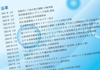 沿革