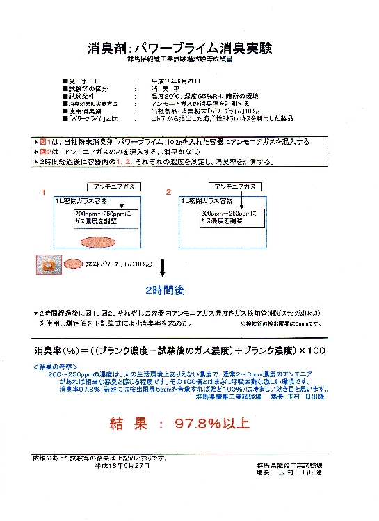 科学的に証明された強力な消臭力